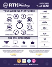 RTH WEDDINGS INFOGRAPHIC